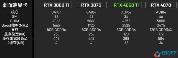 RTX3060ti和3070差距（4060ti性能规格参数评测）