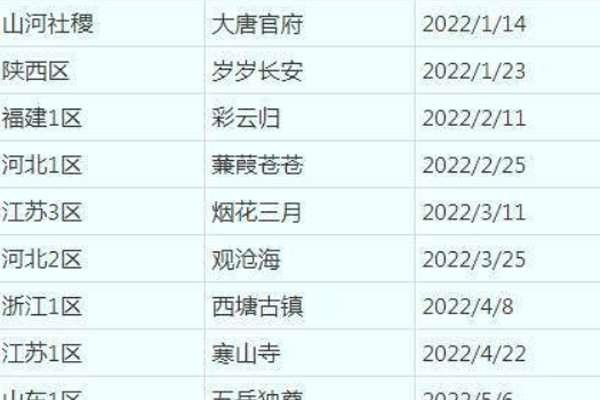 梦幻西游开新区时间表#梦幻西游开区表查询2023