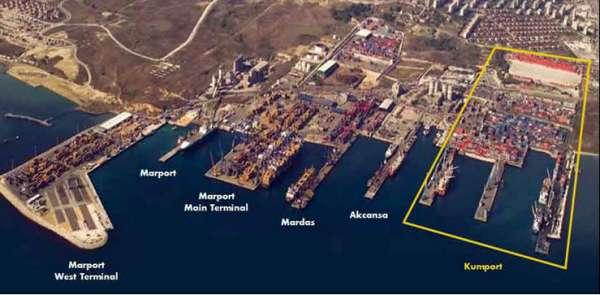 伊斯坦布尔港口有几个码头#土耳其的9个港口