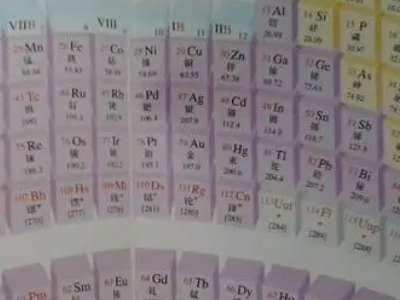 元素周期表51号元素#化学56个元素字母