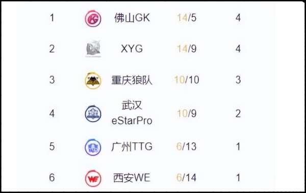 kpl目前积分排名最新#南京hero久竞的比赛结果