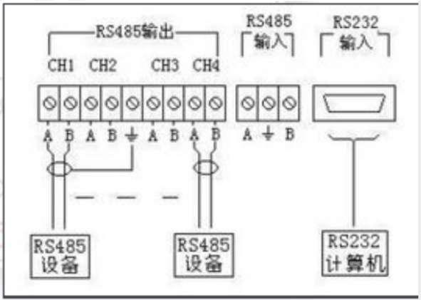 rs232电平标准多少v#232串口电压多少伏
