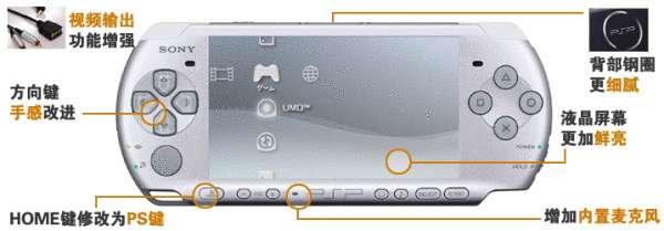 索尼PSP3000说明书#psp3000怎么看充满电