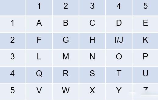 棋盘密码对照表通用#棋盘密码有多少种排法